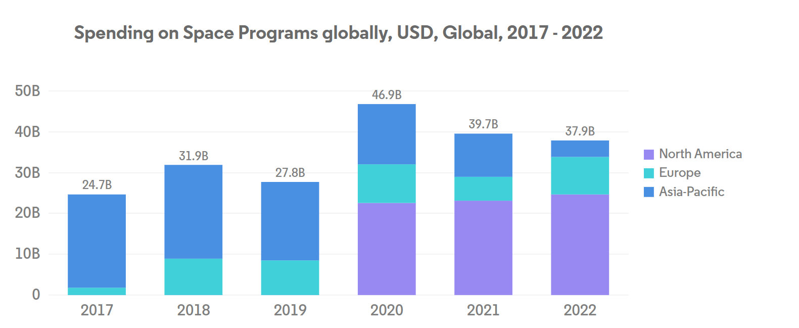 Global Electric Propulsion Satellites Market
